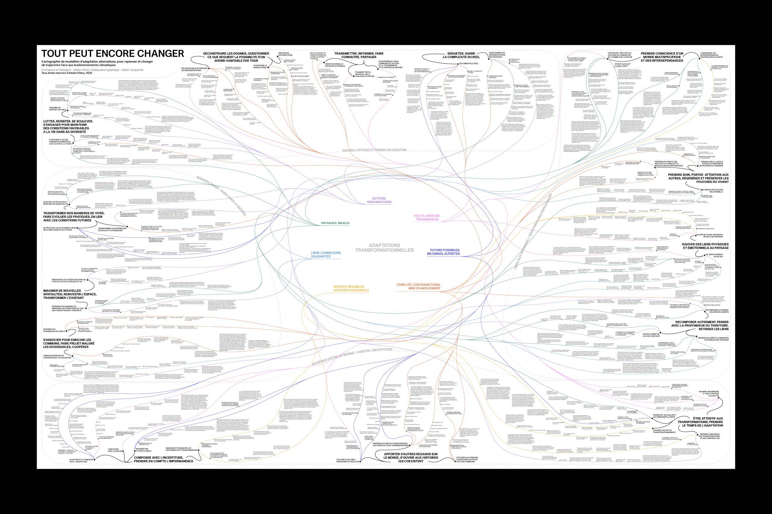 Image de présentation de Design de carte mentale, L’adaptation