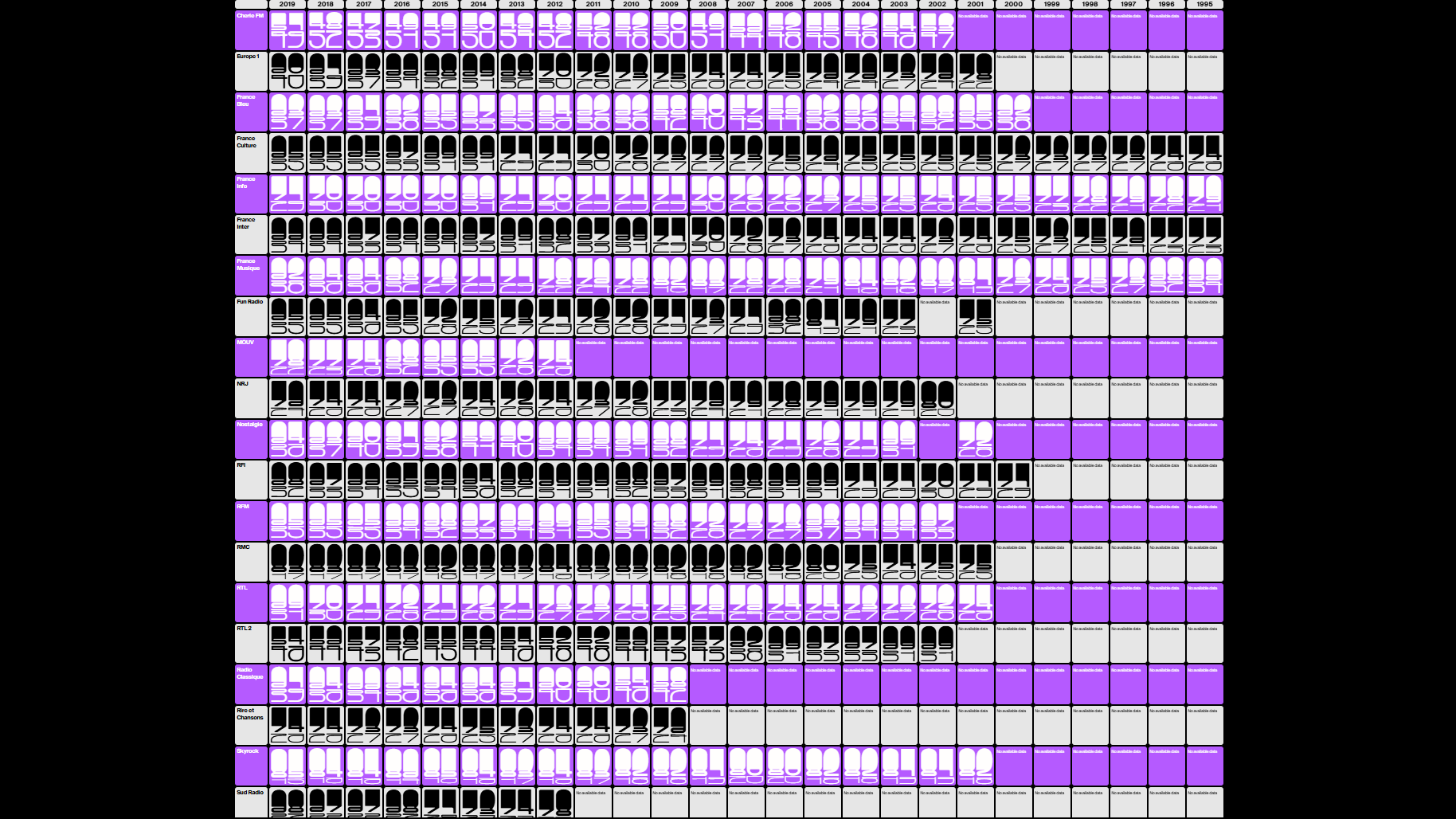Image de présentation de Retours sur le temps de parole des femme dans les médias avec Shapes of Data