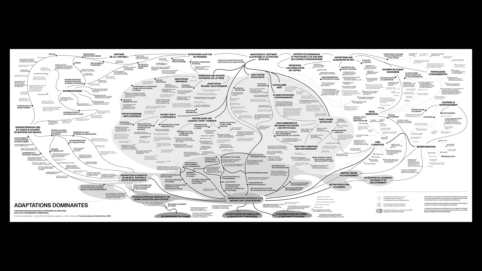 Image de présentation de Carte mentale – Adaptations Dominates par l’Atelier Klima