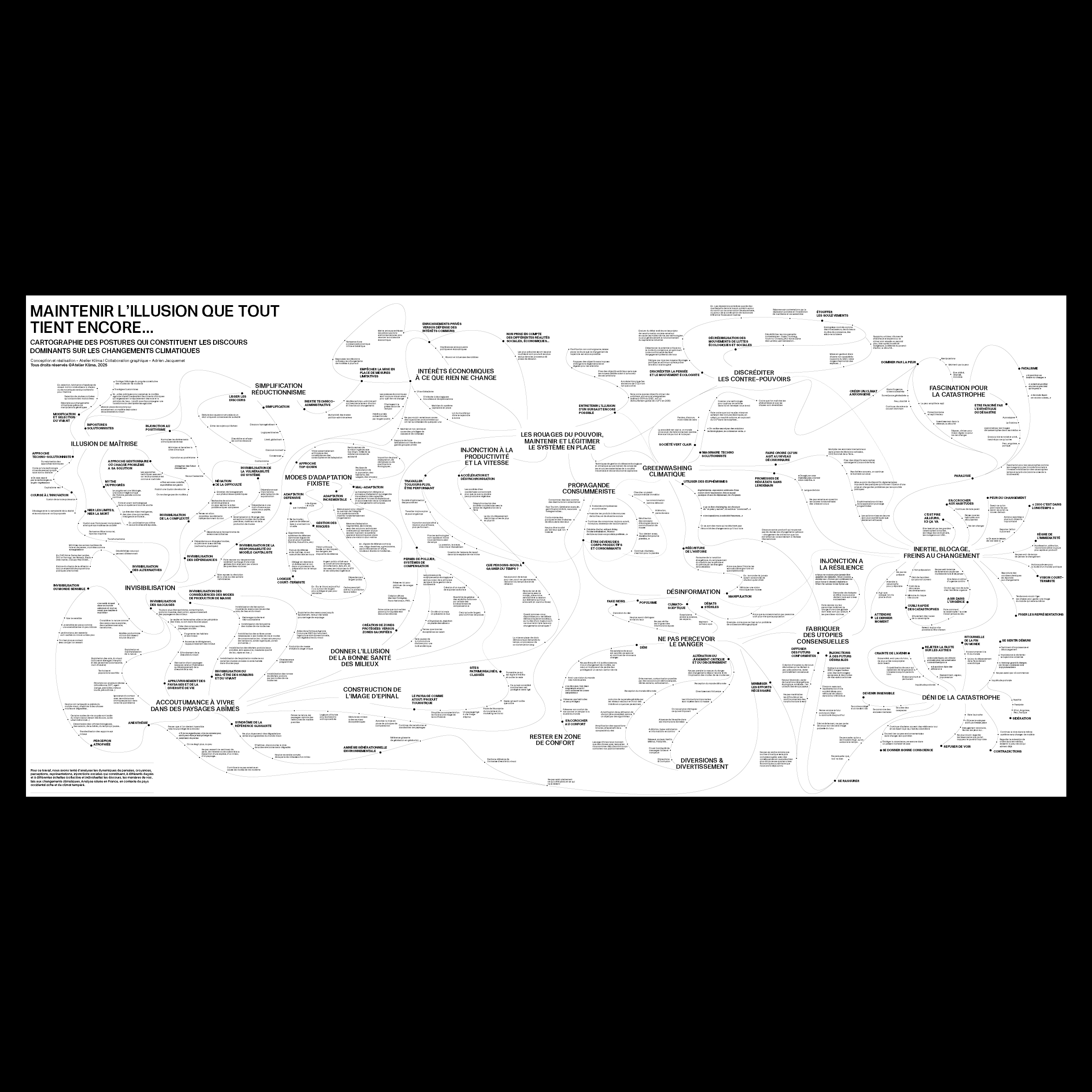 Image de présentation de Les discours dominants par l’Atelier Klima